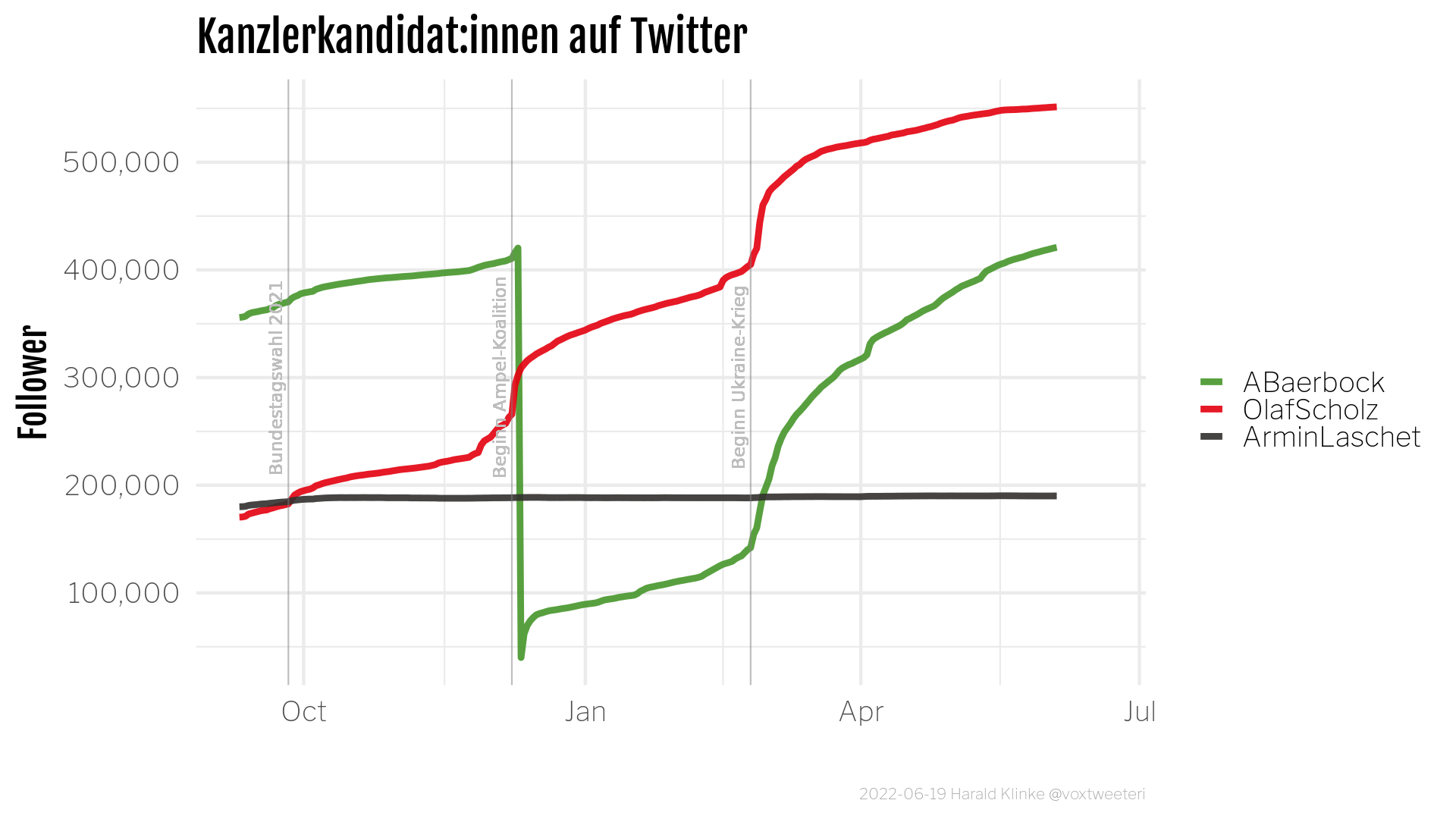 Kanzlerkandidat:innen